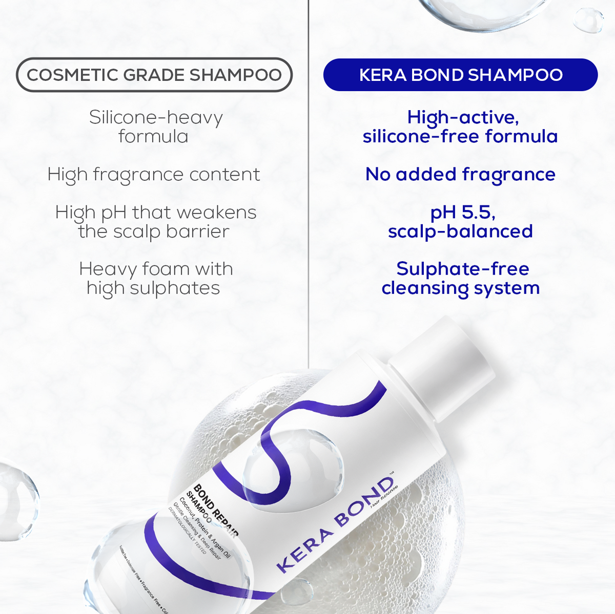 Bond Repair Shampoo