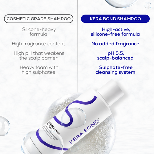 Bond Repair Shampoo