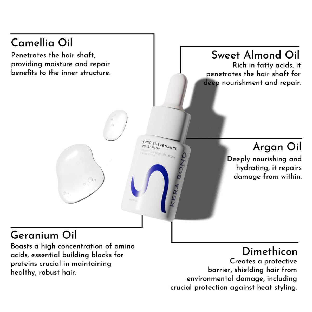 Bond Sustenance Oil Serum